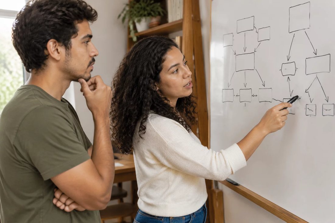 Dupla diante do quadro branco, com um argumento dividido em blocos
